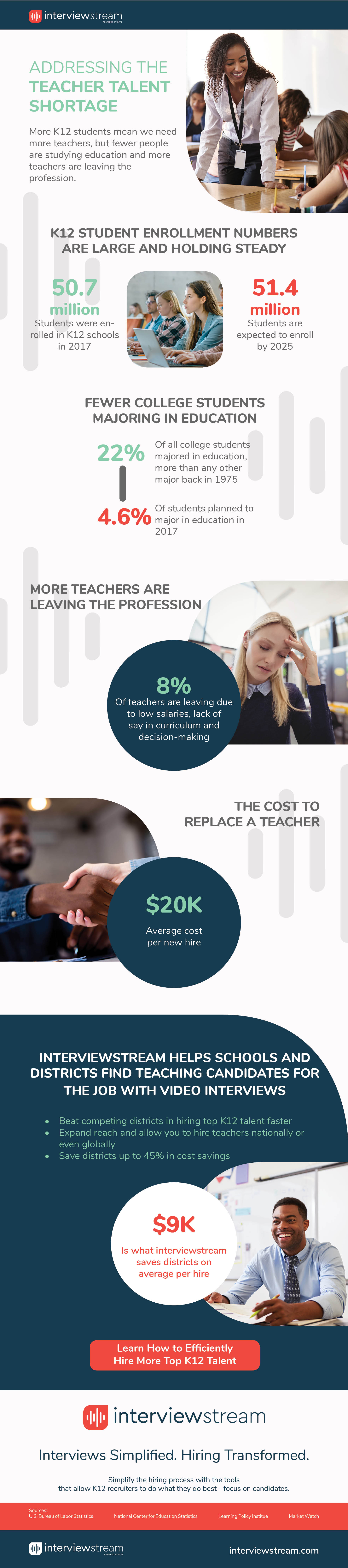 Infographic addressing the teacher shortage in the United States