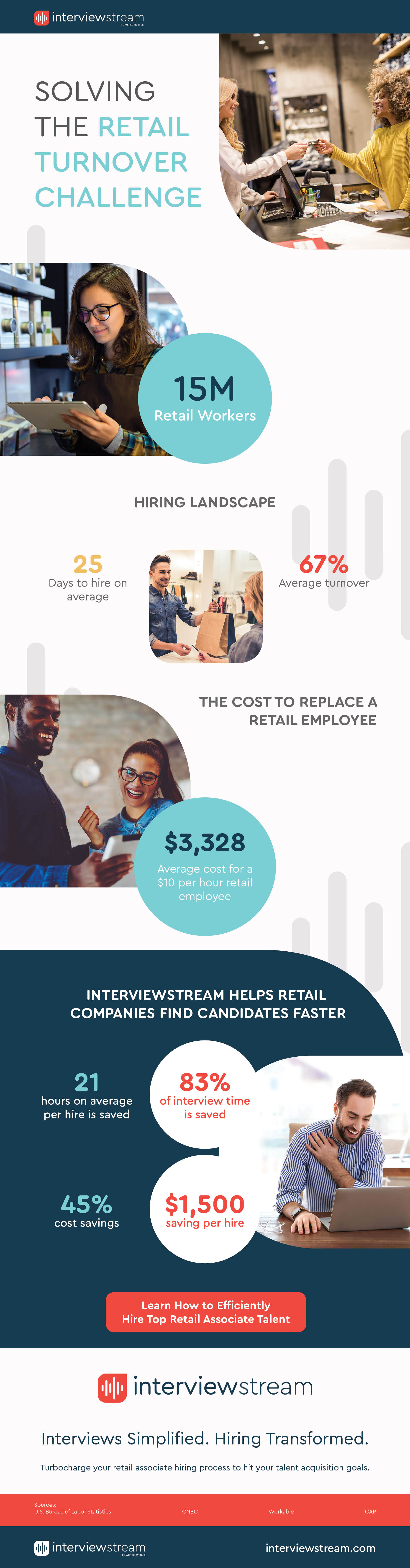 Infographic explaining how to solve the retail turnover challenge with video interviewing.