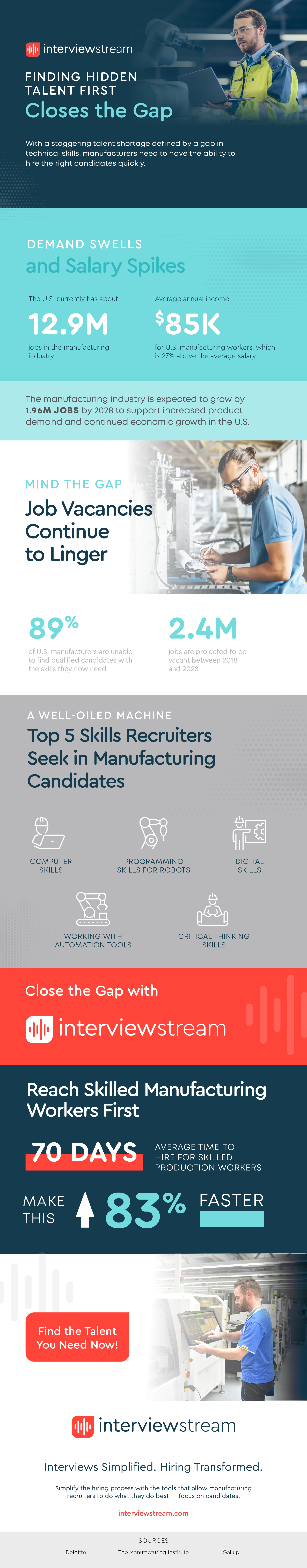 Inforgraphic showing top hiring trends in the manufacturing industry