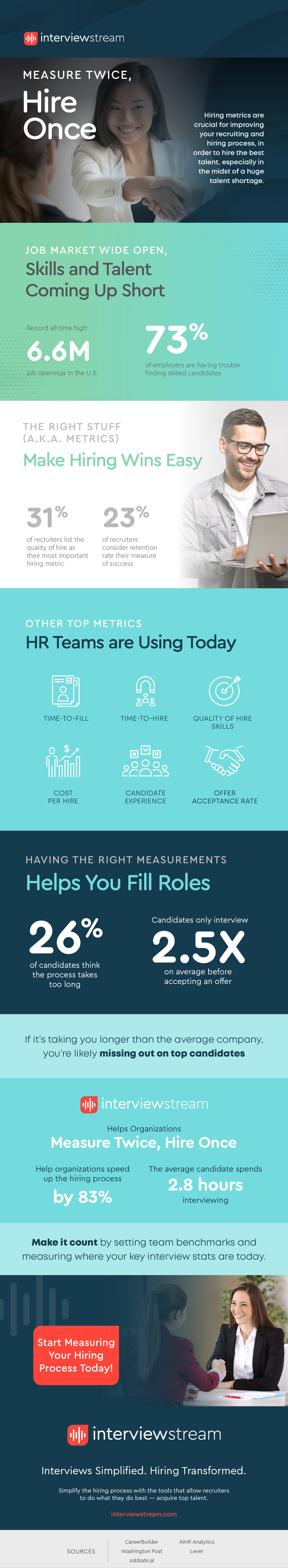 Infographic identifying the most important hiring metrics for talent acquisition teams