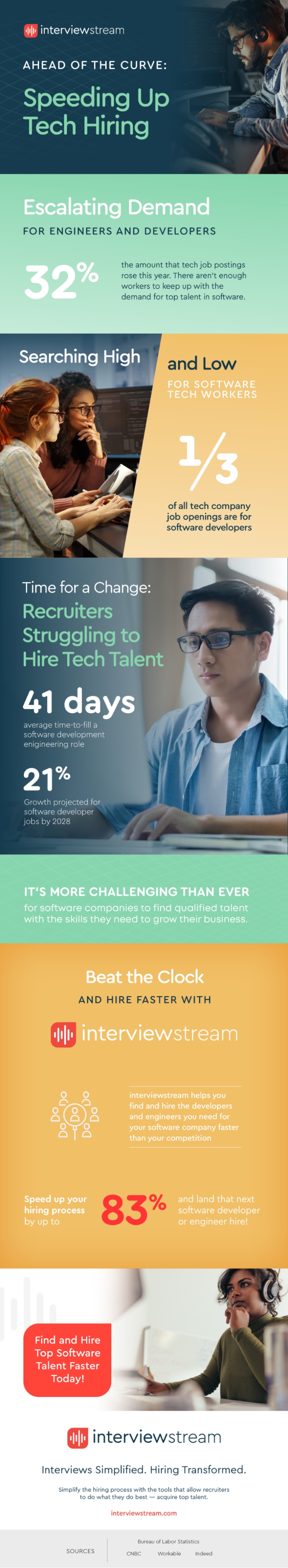 Infographic showcasing how to speed up the hiring of engineers and developers in the tech industry