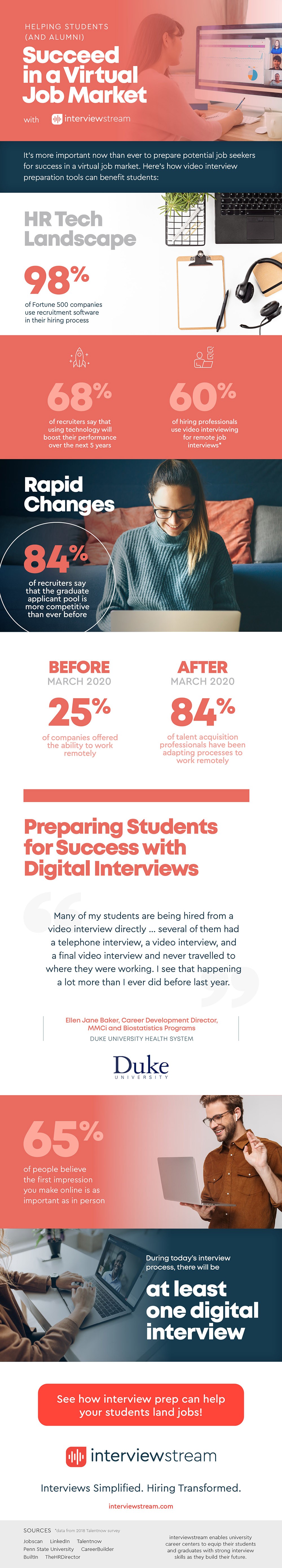 Infographic showcasing the importance of preparing students and alumni for the virtual job market.