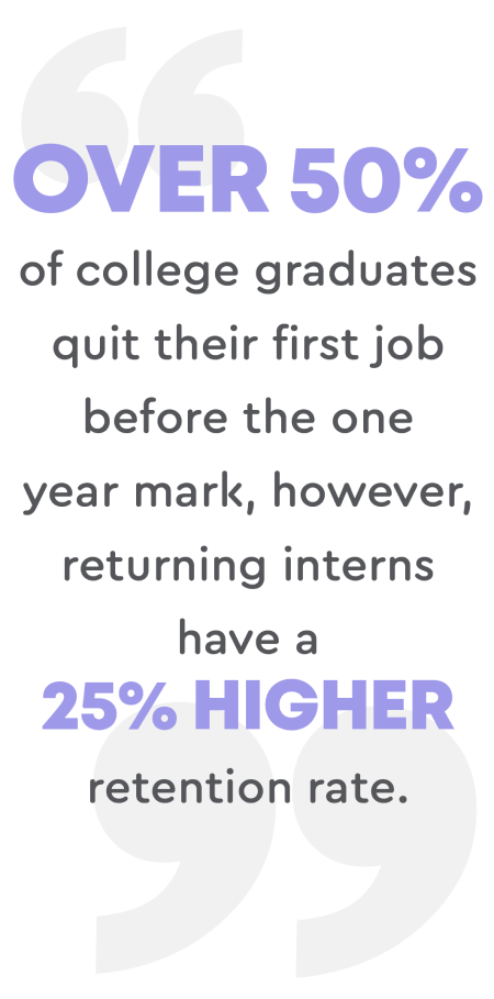 "Over 50% of college graduates quit their first job before the one year mark" pull quote