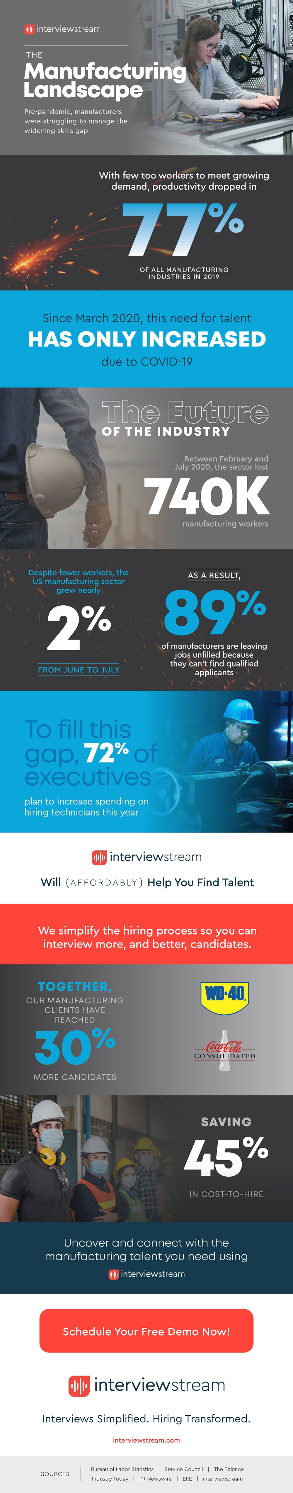 Infographic showing the pandemic impact on manufacturing companies' search for talent