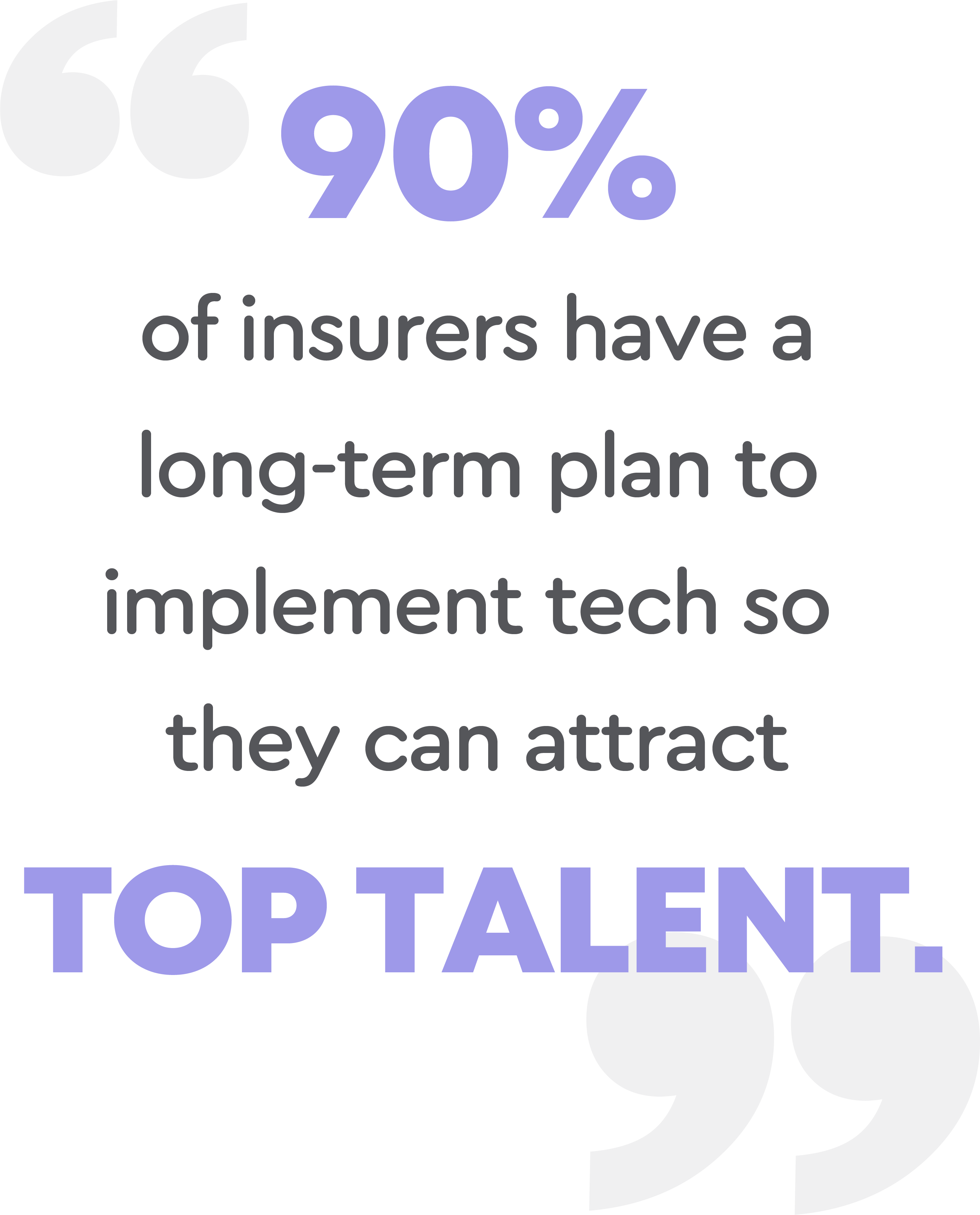 90% of insurers have a long-term plan to implement tech so they can attract top talent pull quote