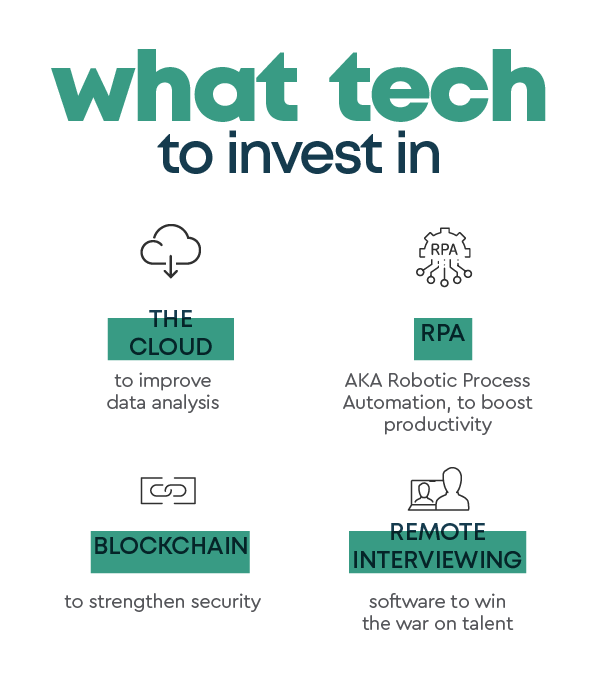 The cloud, robotic process automation, blockchain, and remote interviewing are the tech in which to invest.
