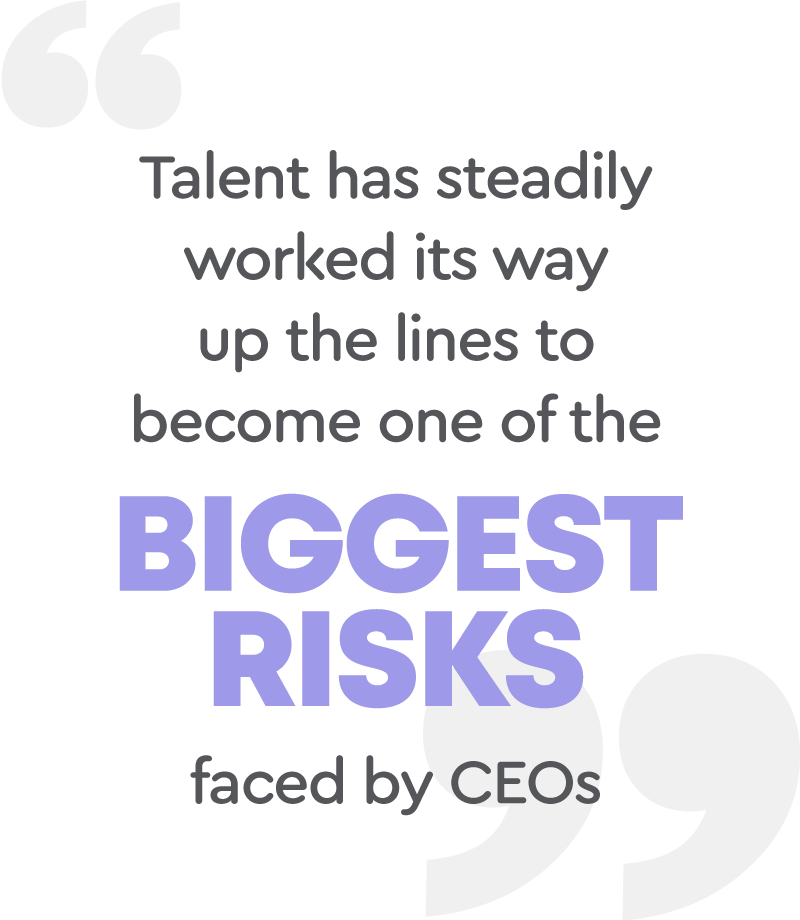 Talent has steadily worked its way up the lines to become one of the biggest risks faced by CEOs.