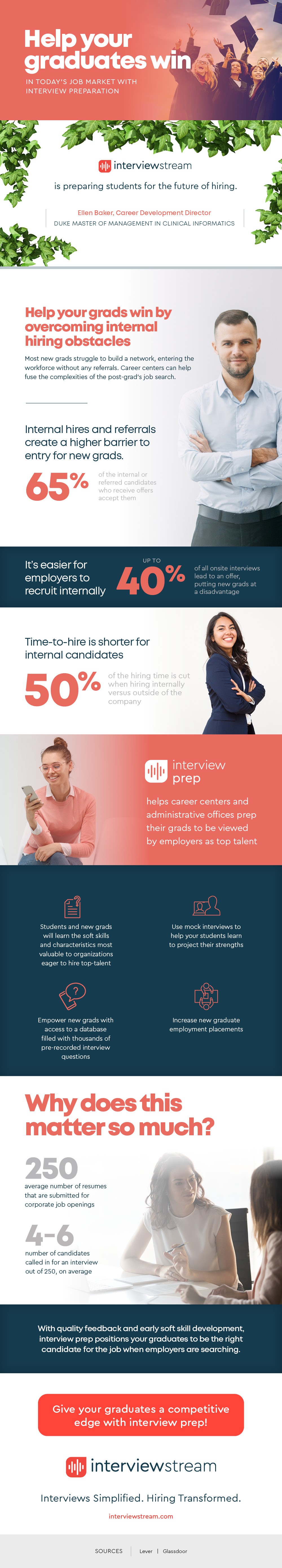 Infographic showcasing the importance of preparing college graduates to compete with internal job applicants and referrals.