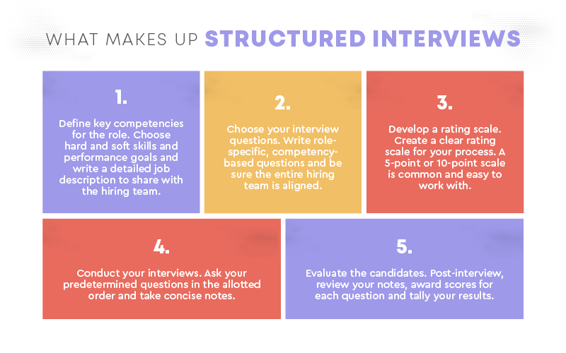 The 5 Characteristics of a Structured Interview Process