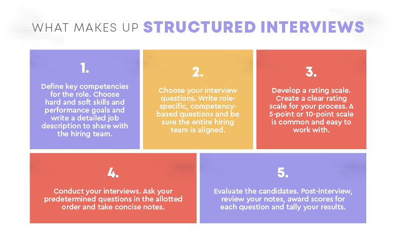 how to structure interview questions for research