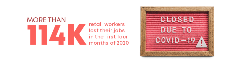 More than 114k retail workers lost their jobs in the first four months of 2020.