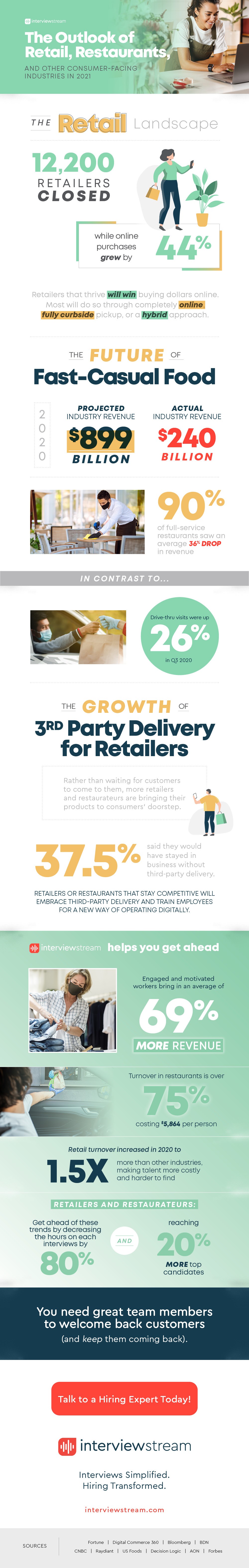Infographic describing the retail industry trends to watch out for in 2021.
