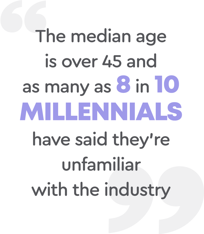 Insurance Recruitment Statistic - The median age is over 45 and as many as 8 in 10 millennials have said they’re unfamiliar with the industry.