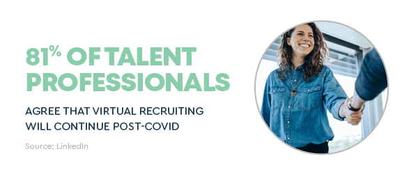 81% of talent professionals agree that virtual recruiting will continue post-COVID.