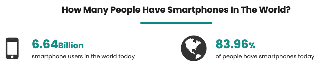 6.64 billion people in the world currently own a smartphone.