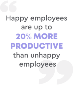 Happy employees are up to 20% more productive than unhappy employees