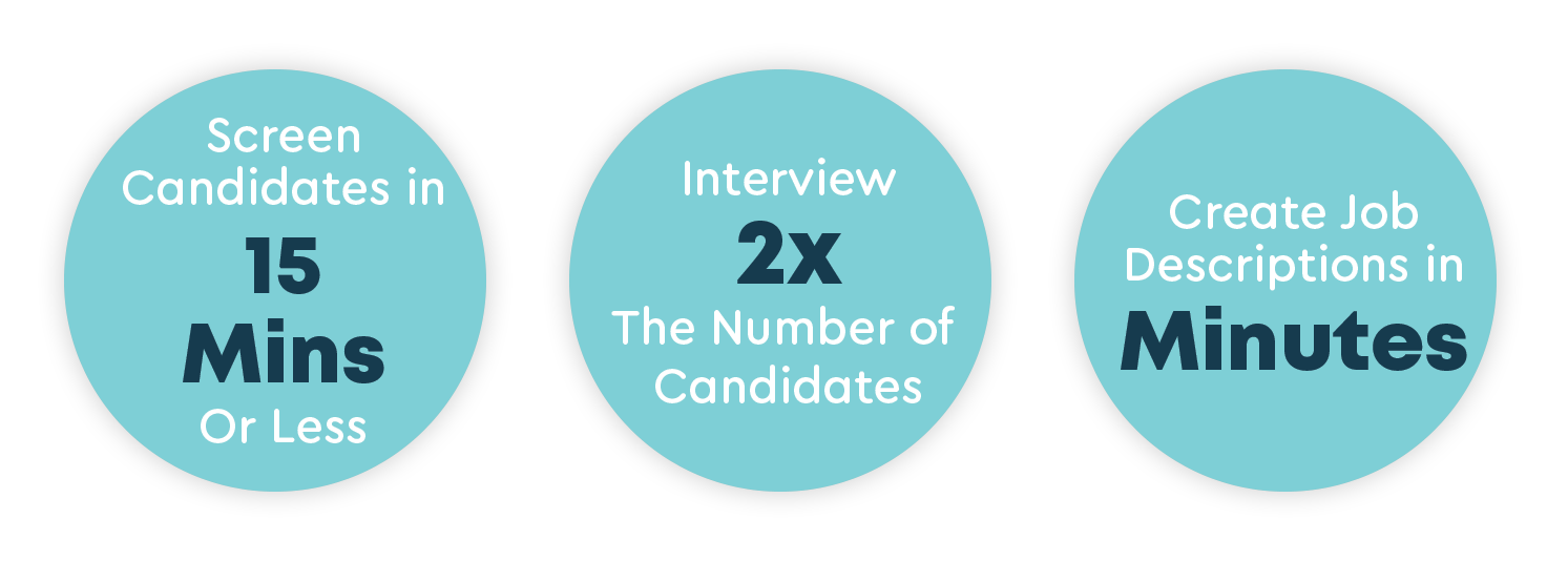 Screen Candidates in 15 minutes or less, interview 2x the number of candidates, create job descriptions in minutes.