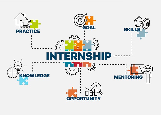 Internship benefits diagram: Practice, Goal, Skills, Mentoring, Opportunity, Knowledge